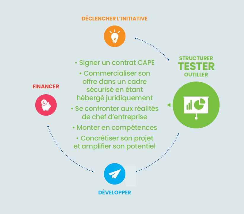 Continuum d'appui BGE